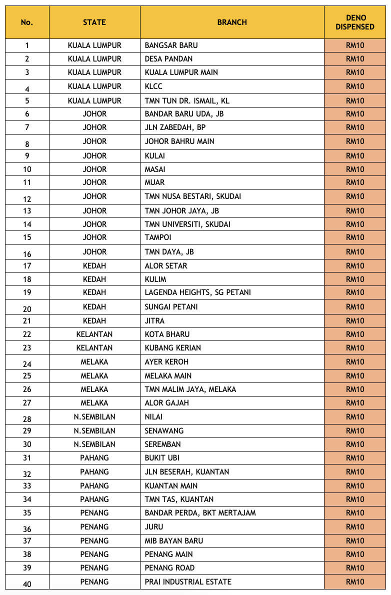 Maybank Duit Raya